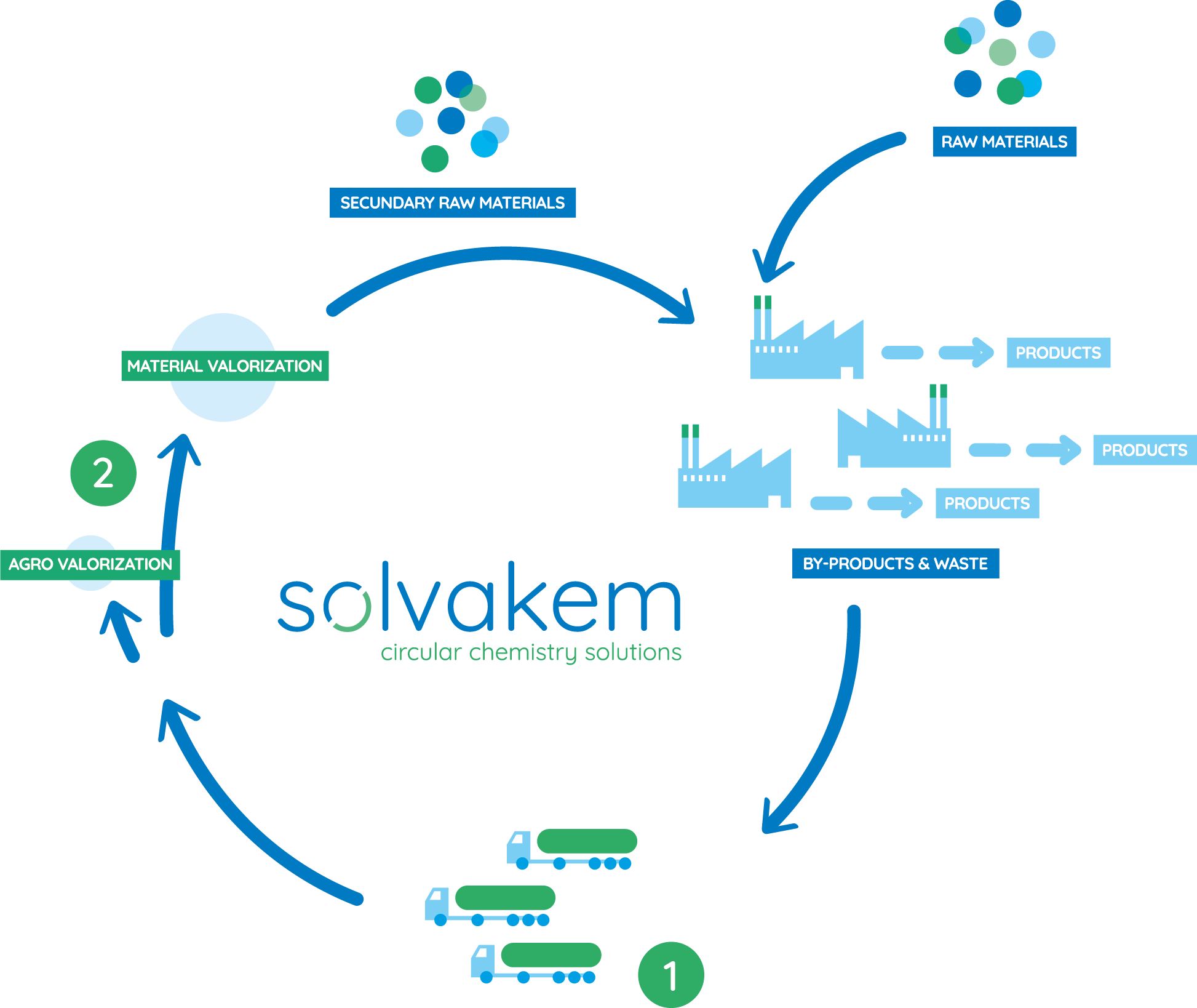 Gallery Solvakem Circular Chemistry Solutions 2