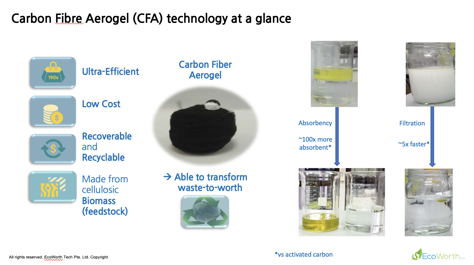 Gallery Carbon Fibre Aerogel (CFA) 2