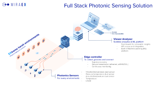 Gallery Photonics sensing solution 2