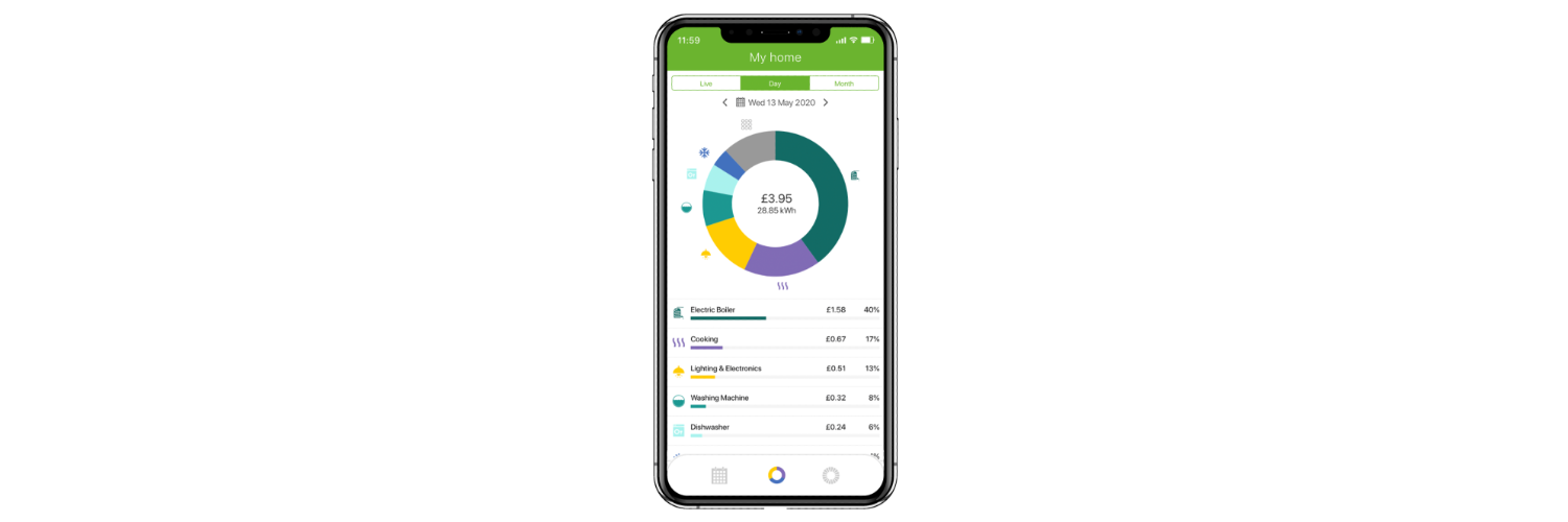 Gallery Voltaware Energy Insights Platform 1